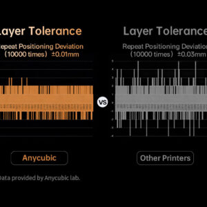 Alternative view of Buy Anycubic Photon P1 – High-Precision Resin 3D Printer